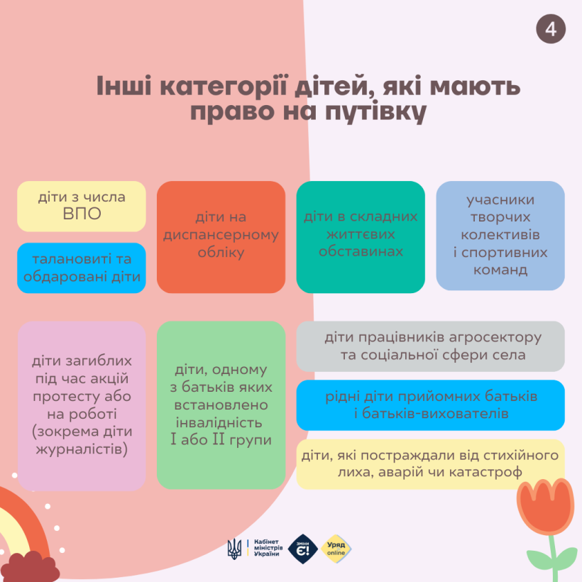 Цього року за кошти держбюджету в «Артеку» відпочине в півтора раза більше дітей, ніж торік
