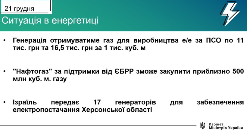21 грудня: Ситуація в енергетиці