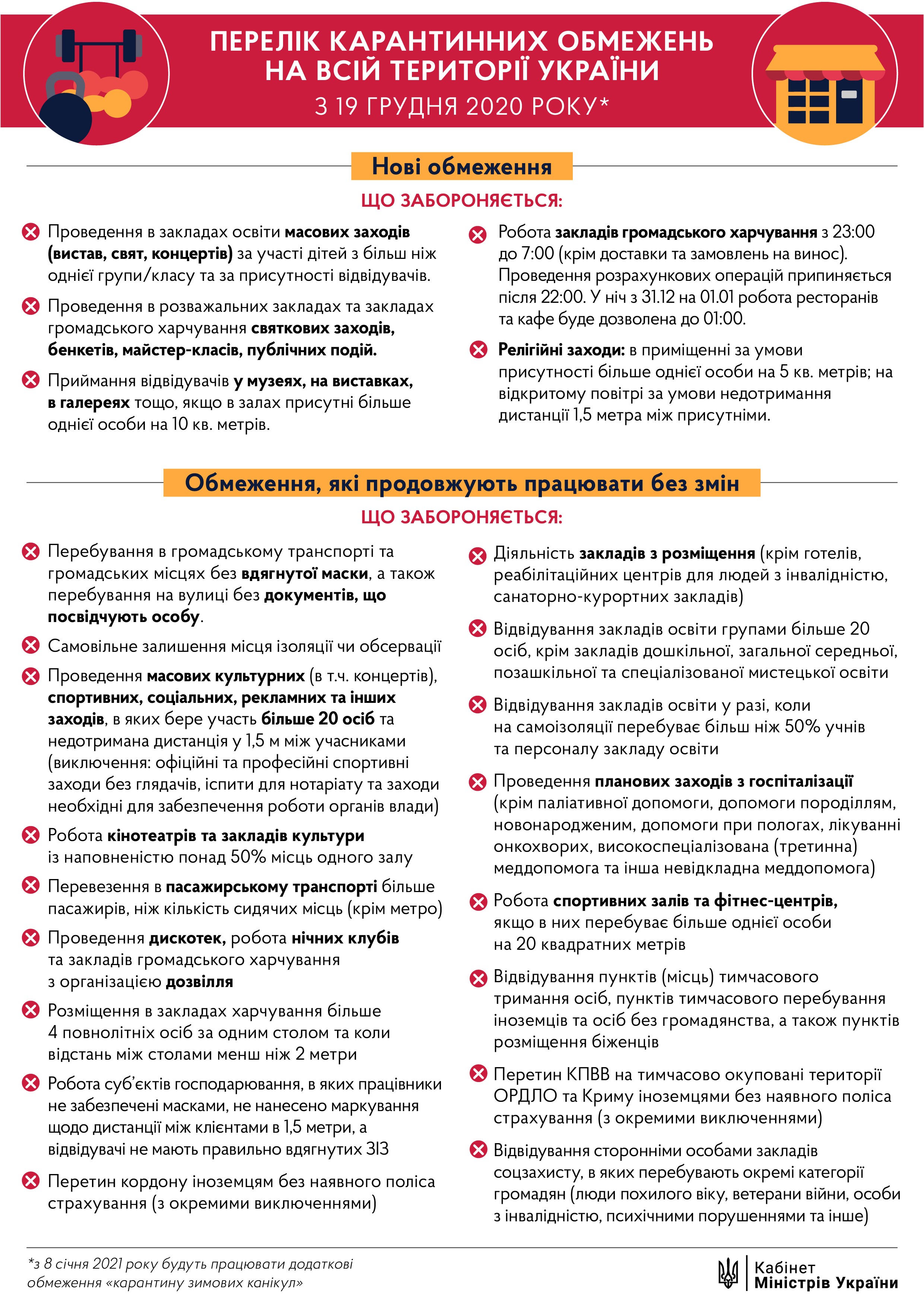 Урядом запроваджено перелік карантинних обмежень, які діятимуть з 19 грудня 2020 року на всій території України !