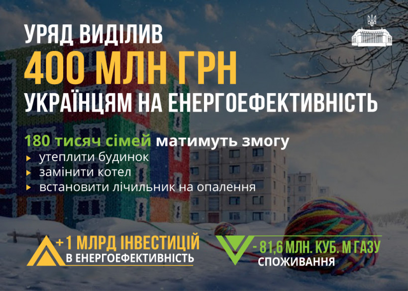 Урядовою допомогою на енергоефективність зможуть скористатися понад 180 тисяч українських родин