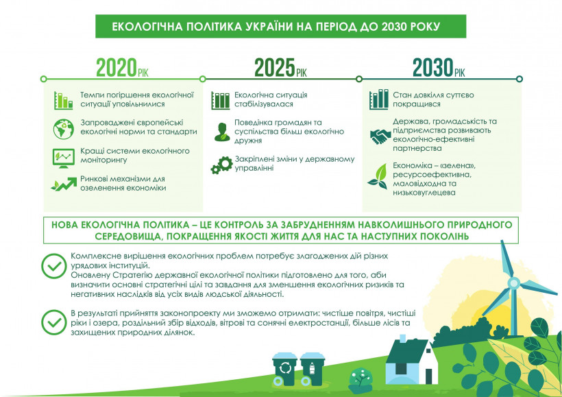 Остап Семерак: Прийнято в першому читанні Стратегію державної екологічної політики до 2030 року