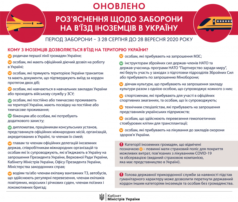 Уряд уточнив категорії іноземців, які зможуть в’їжджати в Україну в період обмежень