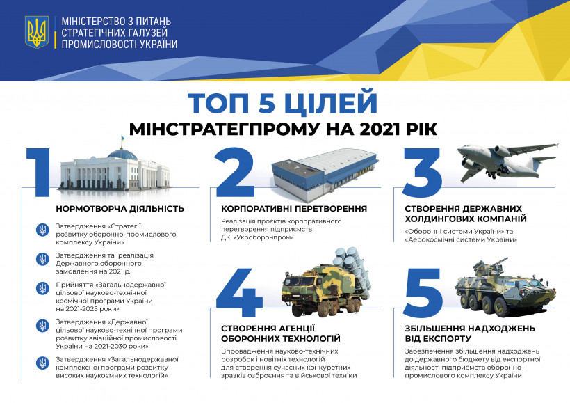 Ministry for Strategic Industries has determined key objectives for 2021