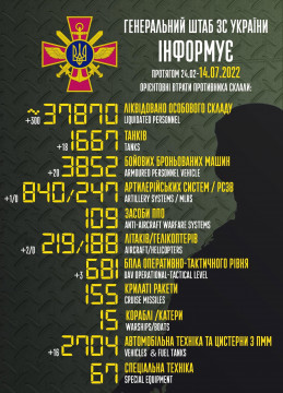 Total combat losses of the enemy from 24.02 to 14.07