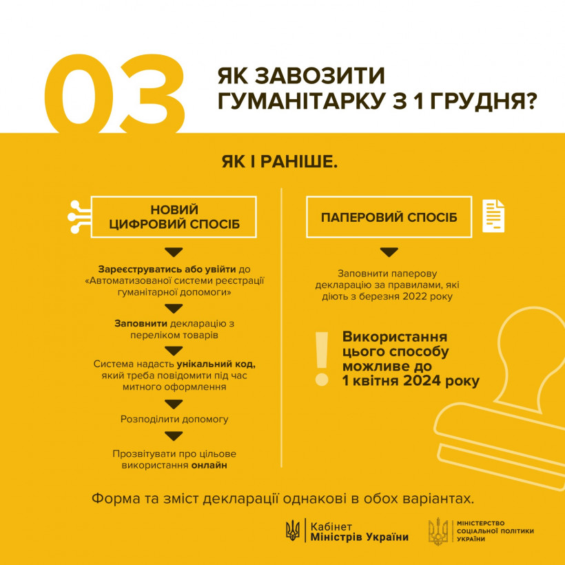 В Україні 1 грудня запрацює цифровий механізм для ввезення гуманітарної допомоги
