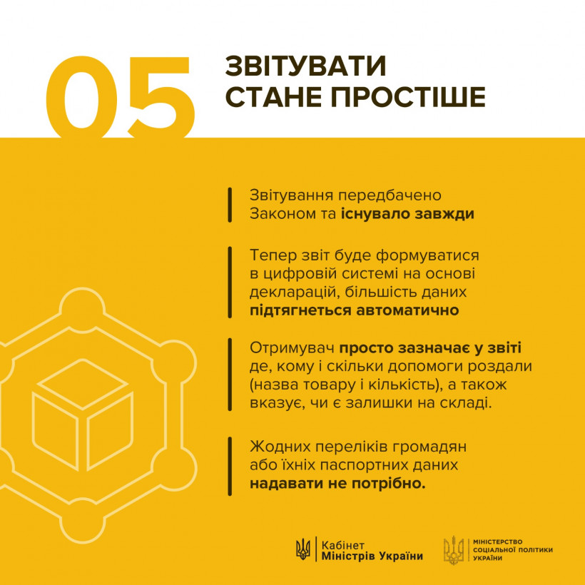 В Україні 1 грудня запрацює цифровий механізм для ввезення гуманітарної допомоги