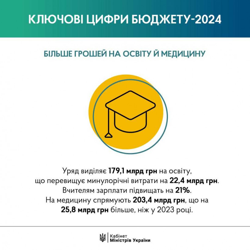 Держбюджет України на 2024: основні цифри