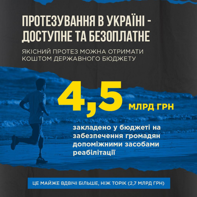 Протезування в Україні доступне та безоплатне. Інфографіка