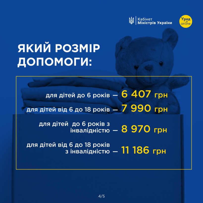 Як оформити соціальну допомогу 